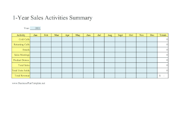 12-Month Sales Activity Summary template