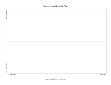 Business Model Portfolio Map template