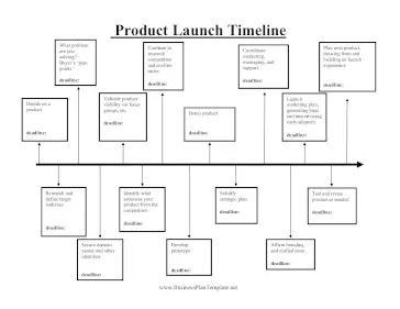Product Launch Timeline template