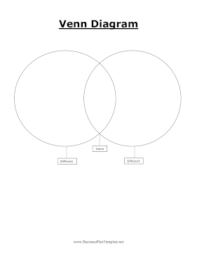 Venn Diagram template