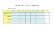 1-Week Sales Activity Summary
