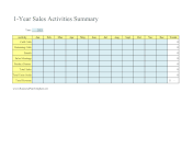 12-Month Sales Activity Summary