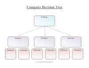 Company Decision Tree
