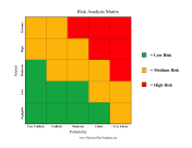Risk Analysis Matrix
