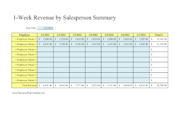 1-Week Revenue Summary By Salesperson template