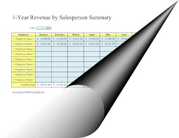 12-Month Revenue Summary By Salesperson template