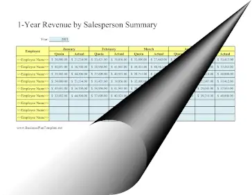 12-Month Revenue Summary By Salesperson With Quota template