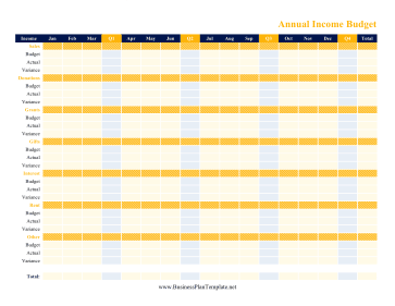 Annual Income Budget template