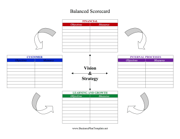 Balanced_Scorecard template
