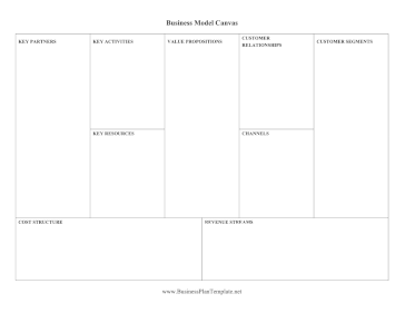 Business Model Canvas template