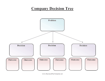 Company Decision Tree template