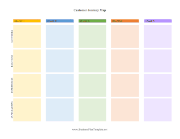 Customer Journey Map template