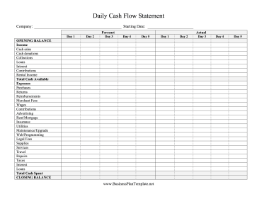 Daily Cash Flow Forecast Five Days template