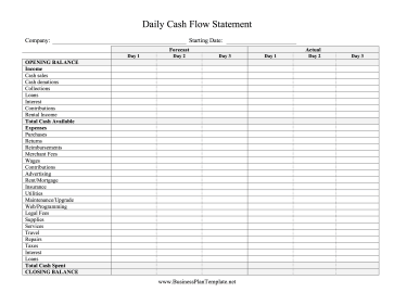 Daily Cash Flow Forecast Three Days template