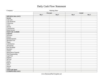 Daily Cash Flow Forecast Two Days template