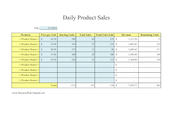 Daily Product Sales Report template