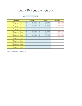 Daily Revenue Summary By Salesperson With Quota template