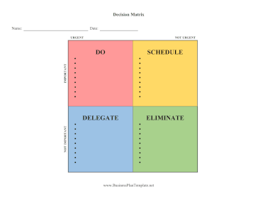 Eisenhower Decision Matrix template