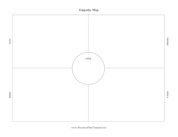 Empathy Map template