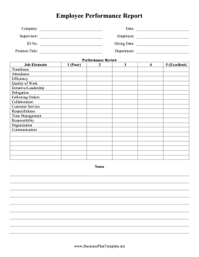 Employee Performance Report template