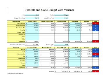 Flexible And Static Budget Variance template