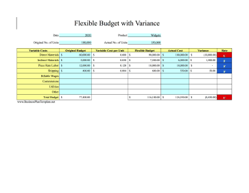 Flexible Budget Variance template