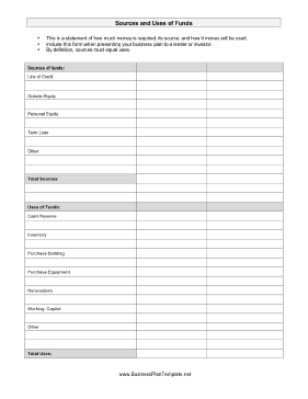 Fund Sources And Uses template