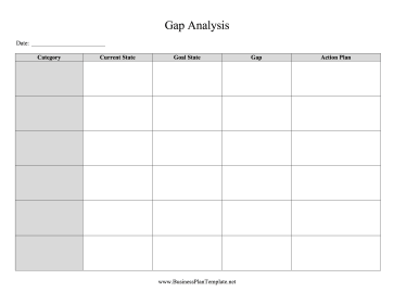Gap Analysis template