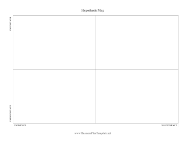 Hypothesis Map template