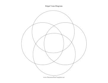 Ikigai Venn Diagram Blank template