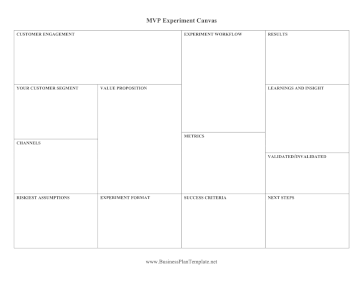 MVP Experiment Canvas template