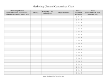 Marketing Channel Comparison Chart template