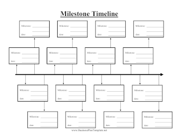 Milestone Timeline template