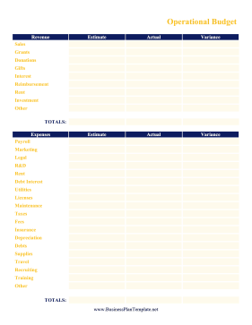 Operational Budget template