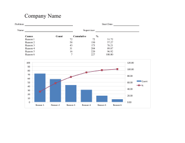 Pareto Chart template