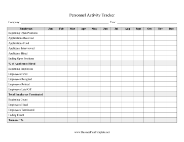 Personnel Activity Tracker template