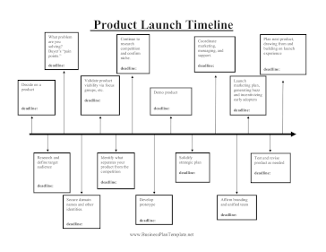 Product Launch Timeline template