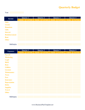 Quarterly Budget template