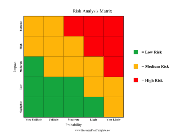 Risk Analysis Matrix template
