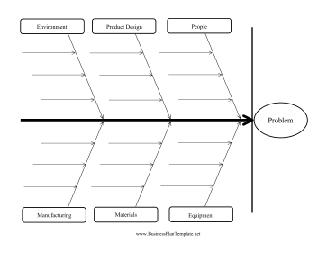 Root Cause Analysis template