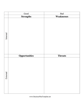 SWOT Analysis template