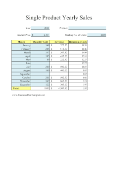 Single Product Annual Sales Report template