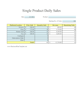 Single Product Daily Sales Report template