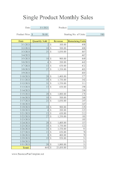 Single Product Monthly Sales Report template