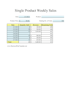 Single Product Weekly Sales Report template