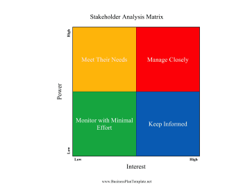 Stakeholder Analysis Matrix template