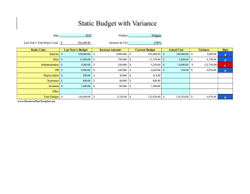 Static Budget Variance template