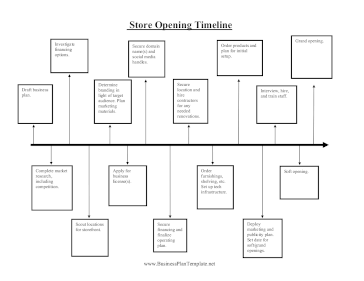 Store Opening Timeline template