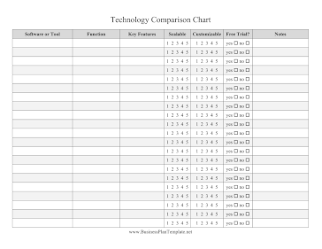 Technology Comparison Chart template