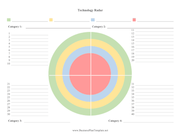 Technology Radar template